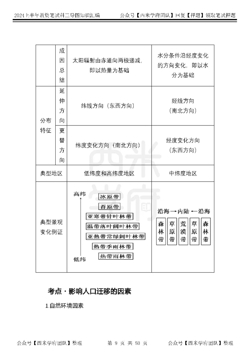 高中地理知识点汇编_4-教培资料-26年最新资料-同步更新_初中高中教资_03科三专项（进去保存报考的学科即可）_01科目三FB网课、三色速记手册、知识点导图等推荐_高中
