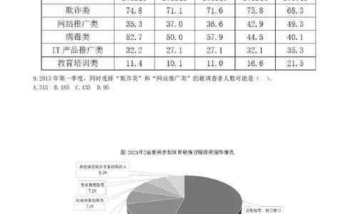 7.容斥问题_2026考公资料_（12）小p公考_2025合集_行测小p公考（P神）公众号：上岸总站_资料分析_讲义_8.4资料分析第七讲-容斥问题