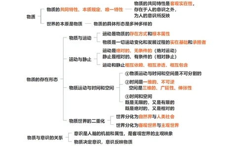 马原积淀02课堂总结_2026考公资料_（49）政治理论合集_政治理论合集_2025考研政治_04.米鹏_02.积淀_02.积淀马原考点必修刘亚男_02.马原积淀02世界的物质性及发展规律&middot;上