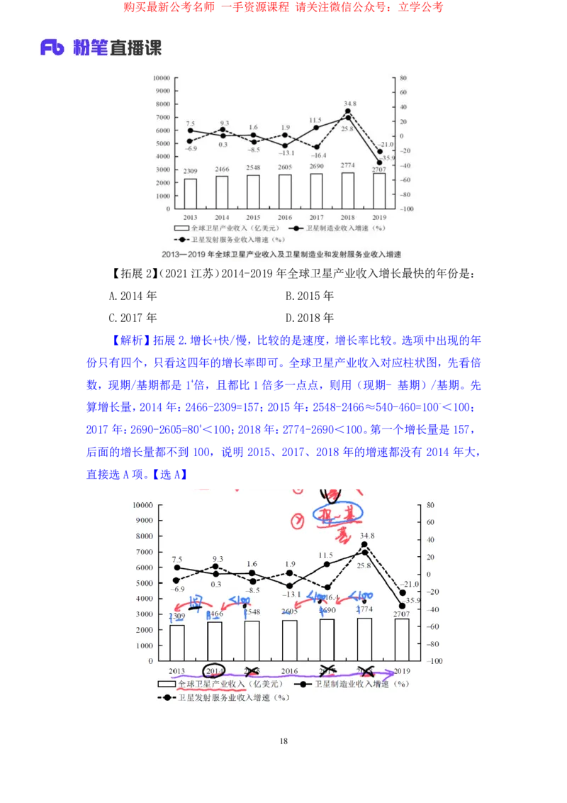 资料2公众号：上岸的资料_2026考公资料_（10）粉笔_2025粉笔国考省考980（课＋笔记）_粉笔980（25多省）_32025FB山东省考980系统班_1.全方法精讲_全笔记_全（4）资料