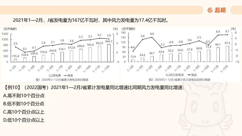 资料增长率（第六节课）_2026考公资料_（05）超格_2026年超格行测申论六合一理论实战班_资料分析理论实战班（3+2）高照&牟立志_课件