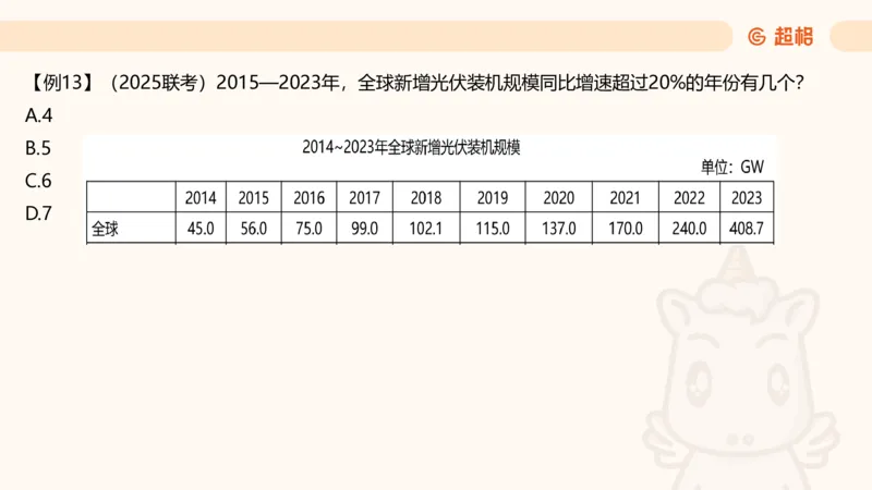 资料增长率（第六节课）_2026考公资料_（05）超格_2026年超格行测申论六合一理论实战班_资料分析理论实战班（3+2）高照&牟立志_课件
