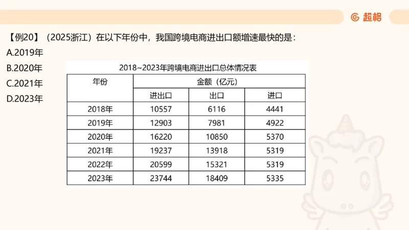 资料增长率（第六节课）_2026考公资料_（05）超格_2026年超格行测申论六合一理论实战班_资料分析理论实战班（3+2）高照&牟立志_课件