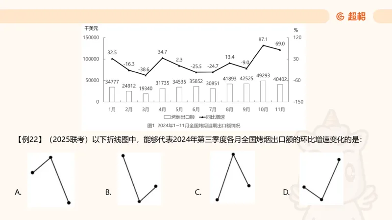 资料增长率（第六节课）_2026考公资料_（05）超格_2026年超格行测申论六合一理论实战班_资料分析理论实战班（3+2）高照&牟立志_课件