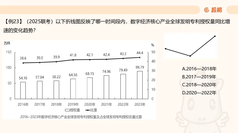 资料增长率（第六节课）_2026考公资料_（05）超格_2026年超格行测申论六合一理论实战班_资料分析理论实战班（3+2）高照&牟立志_课件