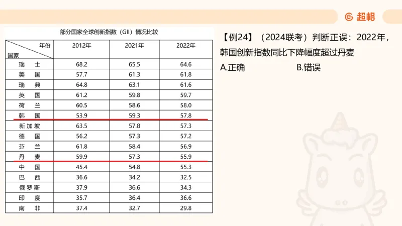 资料增长率（第六节课）_2026考公资料_（05）超格_2026年超格行测申论六合一理论实战班_资料分析理论实战班（3+2）高照&牟立志_课件