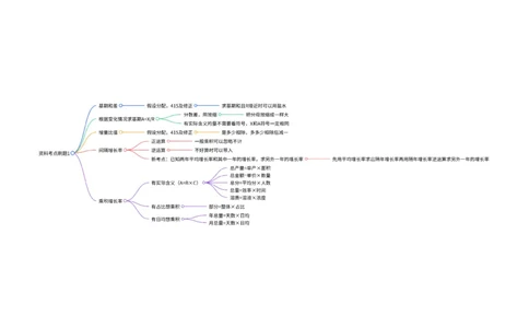 资料考点刷题1思维导图_2026考公资料_（01）花生十三_04刷题班2026年省考四海行测2000题海海刷(1)_01.资料分析刷题_思维导图