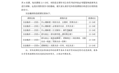 言语公众号：上岸的资料_2026考公资料_（10）粉笔_2025粉笔国考省考980（课＋笔记）_粉笔980（25多省）_42025FB四川省考980系统班_1.全方法精讲（视频+讲义+笔记）_讲义