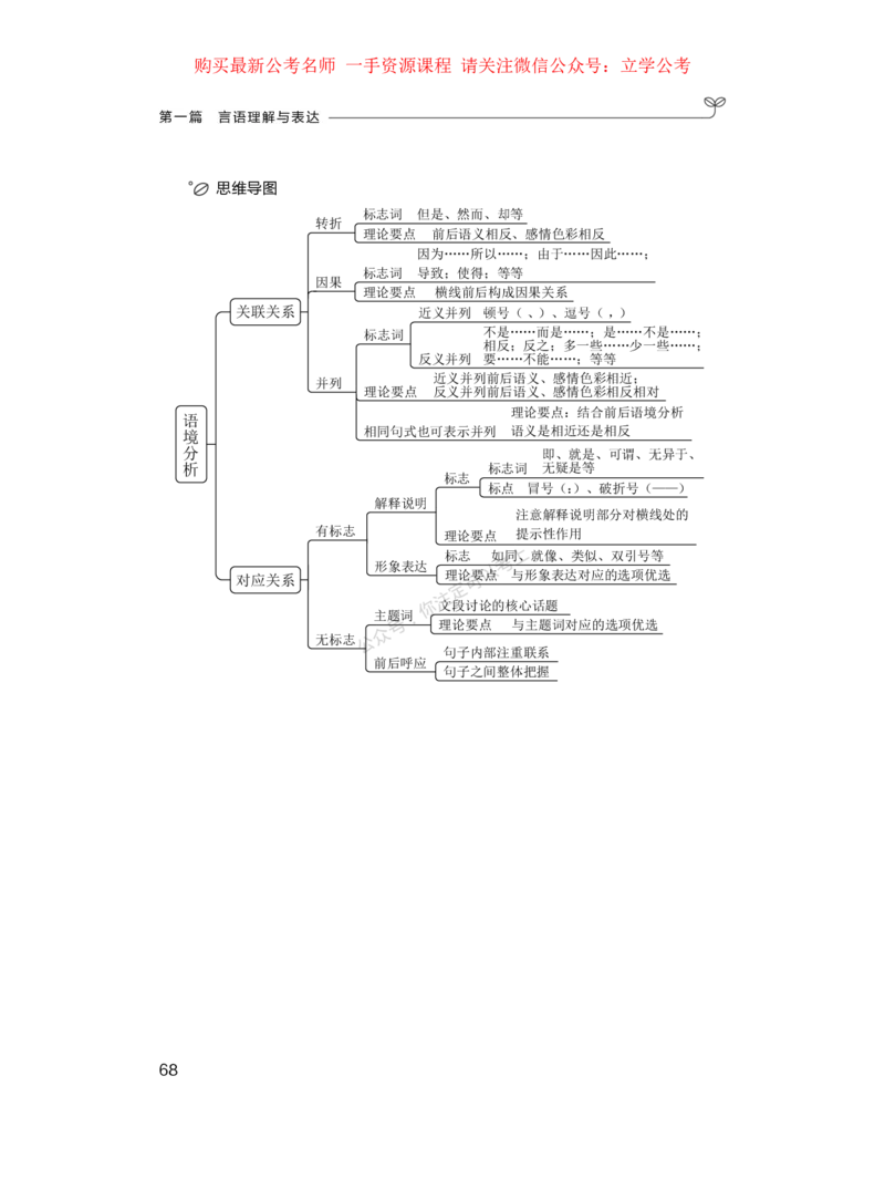 言语公众号：上岸的资料_2026考公资料_（10）粉笔_2025粉笔国考省考980（课＋笔记）_粉笔980（25多省）_42025FB四川省考980系统班_1.全方法精讲（视频+讲义+笔记）_讲义