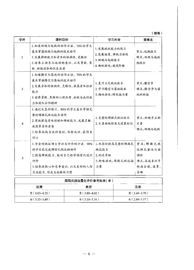 高中体育标准预测试卷答案及解析6-10_4-教培资料-26年最新资料-同步更新_科一科二电子资料合集中小幼（笔记真题知识点汇总等）文件多，按需保存_06ZG合集_高中体育