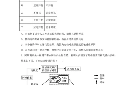湖北2025年高考湖北卷生物高考真题文档版_1.高考2025全国各省真题+答案_9.高考生物真题答案更新中