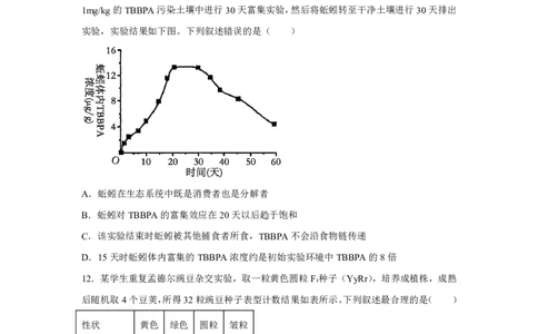 湖北2025年高考湖北卷生物高考真题文档版_1.高考2025全国各省真题+答案_9.高考生物真题答案更新中