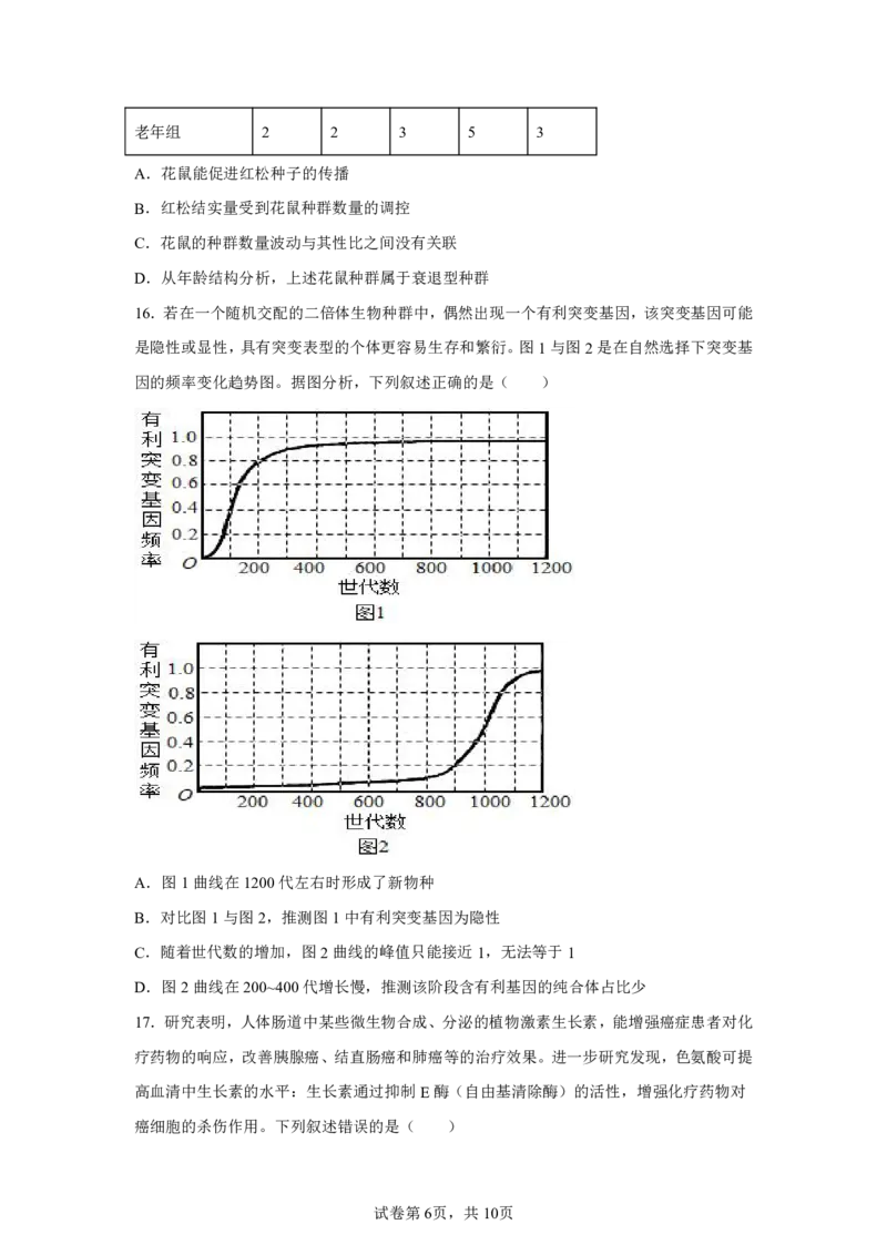 湖北2025年高考湖北卷生物高考真题文档版_1.高考2025全国各省真题+答案_9.高考生物真题答案更新中