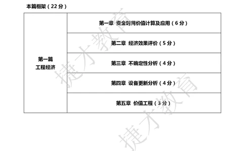 2025年一级建造师《建设工程经济》夜校小灶班_2026年一级建造师_2026年一建经济_2025年一建经济SVIP_04-冲刺串讲✿考点强化✿小灶集训_13-经济《小灶冲刺班》杨教授JC