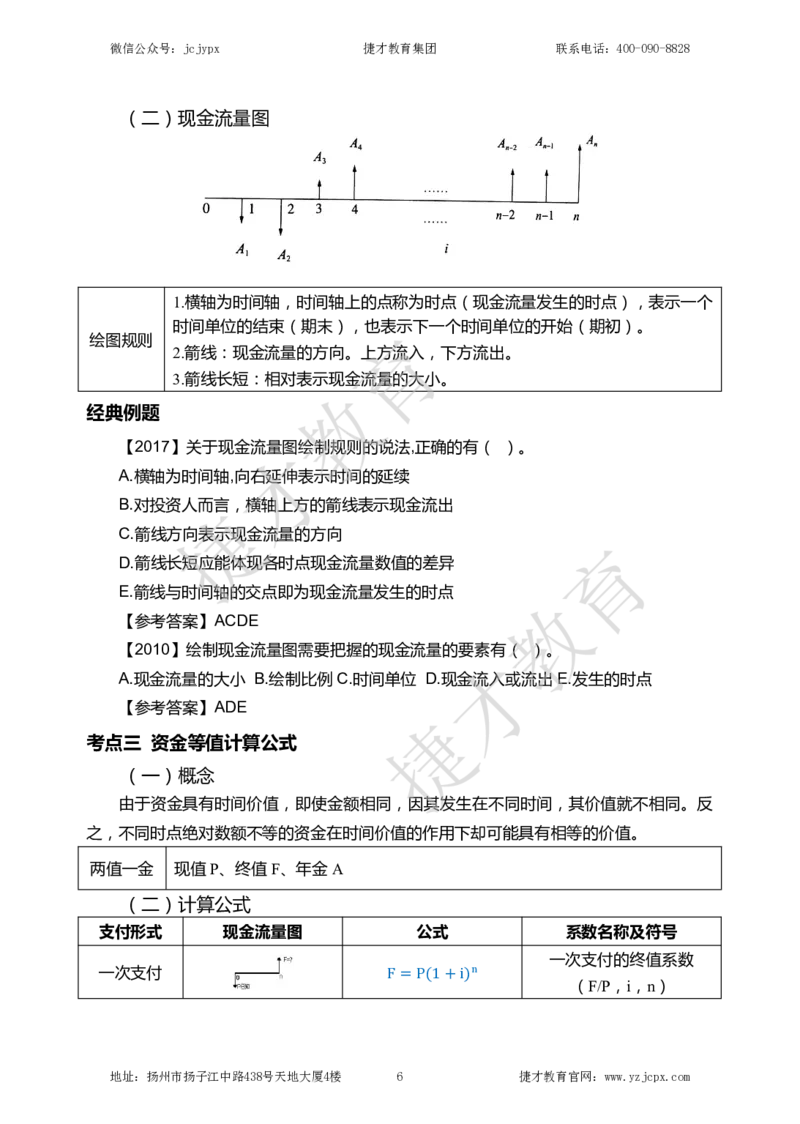 2025年一级建造师《建设工程经济》夜校小灶班_2026年一级建造师_2026年一建经济_2025年一建经济SVIP_04-冲刺串讲✿考点强化✿小灶集训_13-经济《小灶冲刺班》杨教授JC