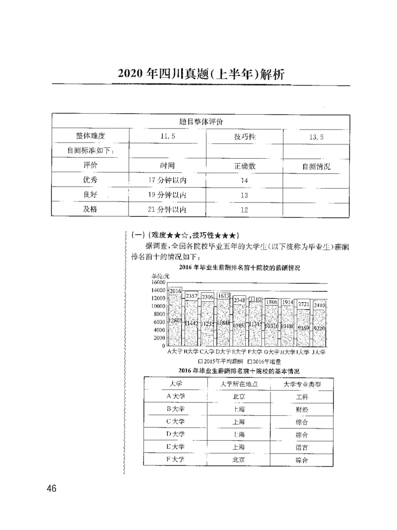 资料分析1200题解析2022新升级_2026考公资料_花生十三合集_刷题花生十三数量关系1200题资料分析1200题⭐⭐_2022升级版花生资料分析1200题