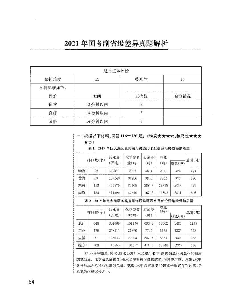 资料分析1200题解析2022新升级_2026考公资料_花生十三合集_刷题花生十三数量关系1200题资料分析1200题⭐⭐_2022升级版花生资料分析1200题