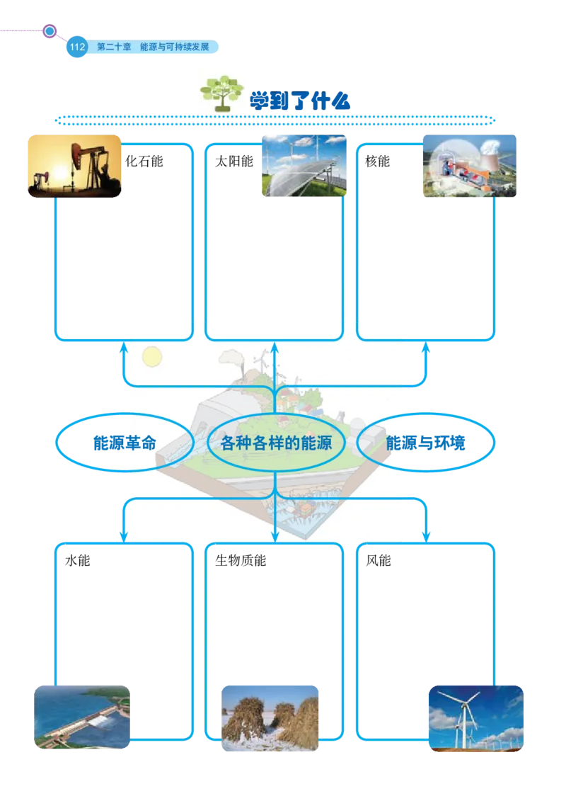 鲁科版9年级物理下册高清教材_4-教培资料-26年最新资料-同步更新_初中高中教资_03科三专项（进去保存报考的学科即可）_02科三专项（笔记真题思维导图教学设计版本二）