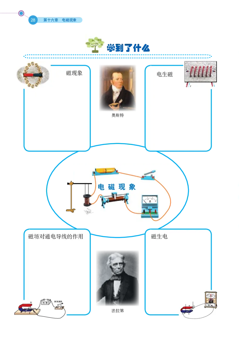 鲁科版9年级物理下册高清教材_4-教培资料-26年最新资料-同步更新_初中高中教资_03科三专项（进去保存报考的学科即可）_02科三专项（笔记真题思维导图教学设计版本二）