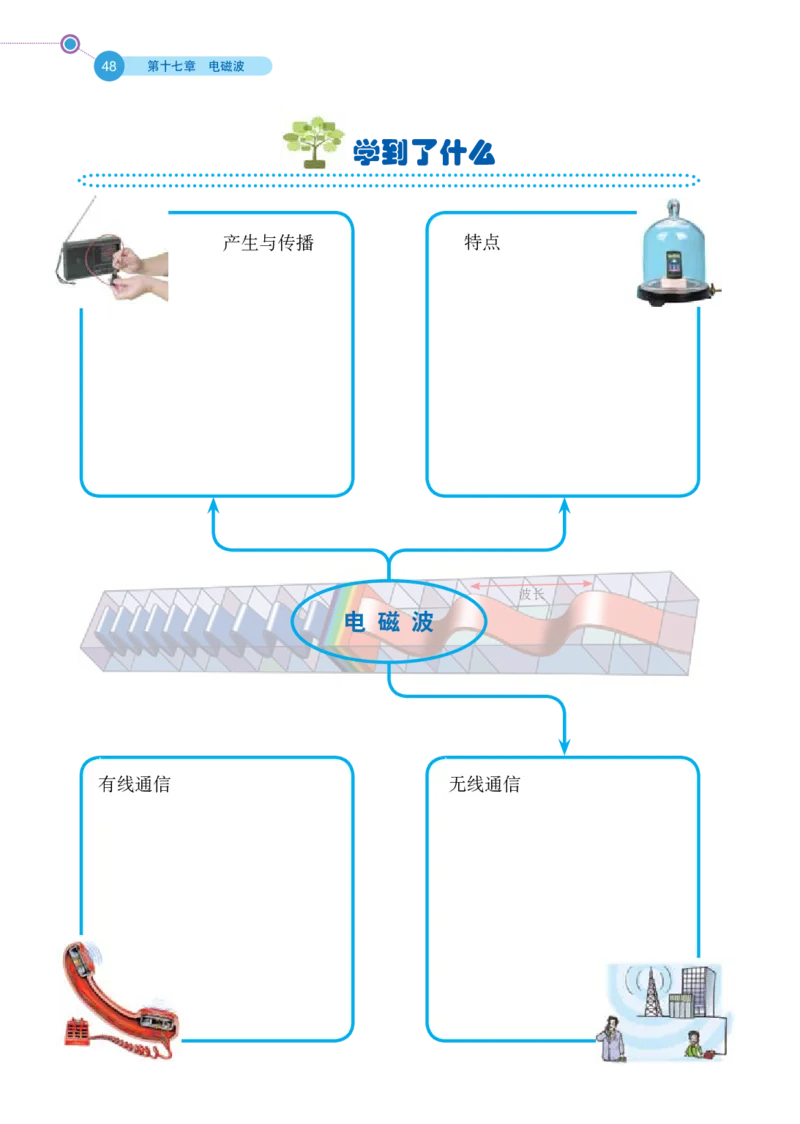 鲁科版9年级物理下册高清教材_4-教培资料-26年最新资料-同步更新_初中高中教资_03科三专项（进去保存报考的学科即可）_02科三专项（笔记真题思维导图教学设计版本二）