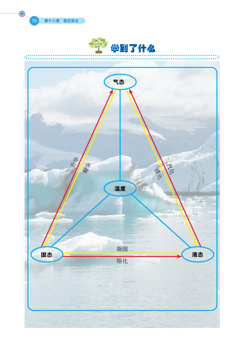 鲁科版9年级物理下册高清教材_4-教培资料-26年最新资料-同步更新_初中高中教资_03科三专项（进去保存报考的学科即可）_02科三专项（笔记真题思维导图教学设计版本二）