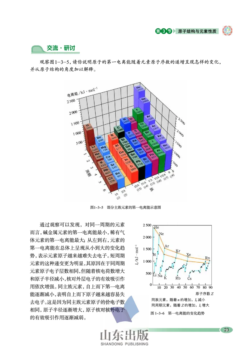 鲁科版高中化学选修3-物质结构与性质（2003课标版）_4-教培资料-26年最新资料-同步更新_初中高中教资_03科三专项（进去保存报考的学科即可）_112025高中科目（全）电子教材