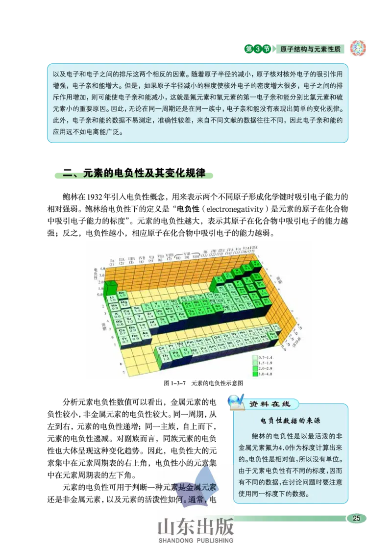 鲁科版高中化学选修3-物质结构与性质（2003课标版）_4-教培资料-26年最新资料-同步更新_初中高中教资_03科三专项（进去保存报考的学科即可）_112025高中科目（全）电子教材