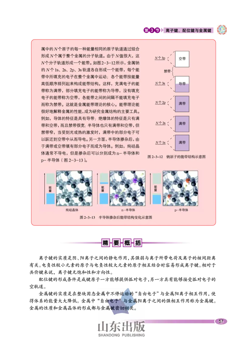 鲁科版高中化学选修3-物质结构与性质（2003课标版）_4-教培资料-26年最新资料-同步更新_初中高中教资_03科三专项（进去保存报考的学科即可）_112025高中科目（全）电子教材