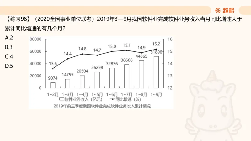 资料专项练习一（第十节）_2026考公资料_超格合集_公考-理论班2026超格行测申论（六合一）理论实战班_资料分析理论实战班（3+2）高照&牟立志_课件