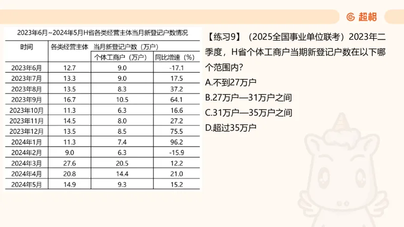 资料专项练习一（第十节）_2026考公资料_超格合集_公考-理论班2026超格行测申论（六合一）理论实战班_资料分析理论实战班（3+2）高照&牟立志_课件
