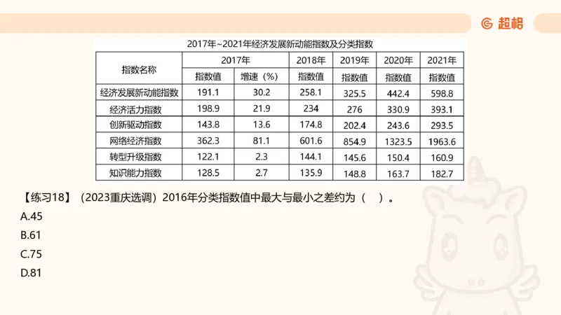 资料专项练习一（第十节）_2026考公资料_超格合集_公考-理论班2026超格行测申论（六合一）理论实战班_资料分析理论实战班（3+2）高照&牟立志_课件