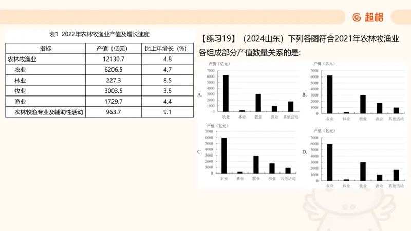 资料专项练习一（第十节）_2026考公资料_超格合集_公考-理论班2026超格行测申论（六合一）理论实战班_资料分析理论实战班（3+2）高照&牟立志_课件