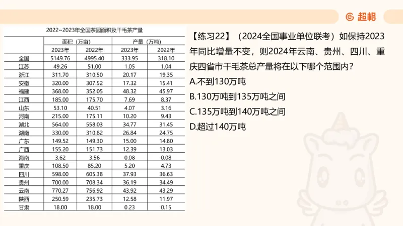资料专项练习一（第十节）_2026考公资料_超格合集_公考-理论班2026超格行测申论（六合一）理论实战班_资料分析理论实战班（3+2）高照&牟立志_课件