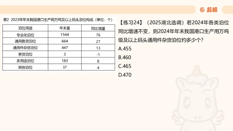 资料专项练习一（第十节）_2026考公资料_超格合集_公考-理论班2026超格行测申论（六合一）理论实战班_资料分析理论实战班（3+2）高照&牟立志_课件