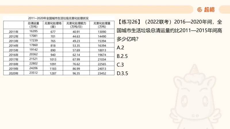 资料专项练习一（第十节）_2026考公资料_超格合集_公考-理论班2026超格行测申论（六合一）理论实战班_资料分析理论实战班（3+2）高照&牟立志_课件