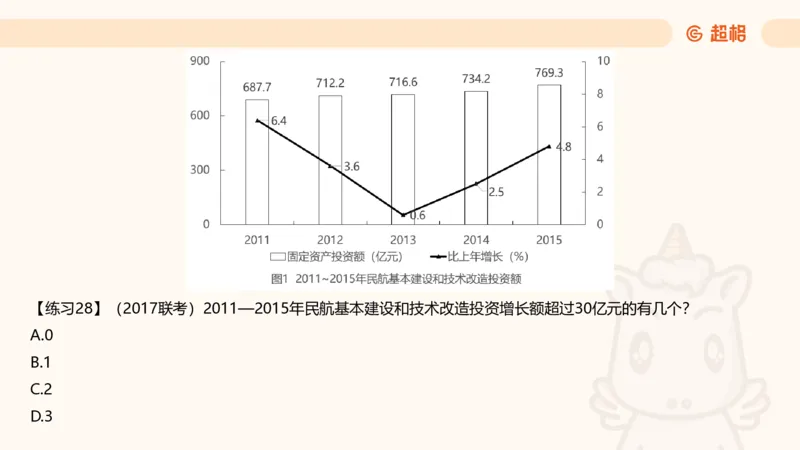 资料专项练习一（第十节）_2026考公资料_超格合集_公考-理论班2026超格行测申论（六合一）理论实战班_资料分析理论实战班（3+2）高照&牟立志_课件