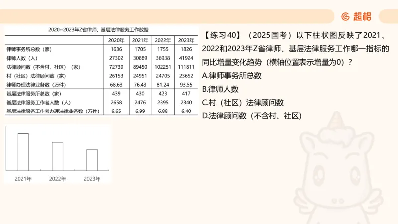资料专项练习一（第十节）_2026考公资料_超格合集_公考-理论班2026超格行测申论（六合一）理论实战班_资料分析理论实战班（3+2）高照&牟立志_课件