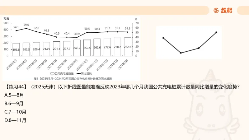 资料专项练习一（第十节）_2026考公资料_超格合集_公考-理论班2026超格行测申论（六合一）理论实战班_资料分析理论实战班（3+2）高照&牟立志_课件