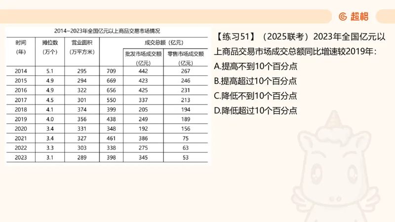 资料专项练习一（第十节）_2026考公资料_超格合集_公考-理论班2026超格行测申论（六合一）理论实战班_资料分析理论实战班（3+2）高照&牟立志_课件