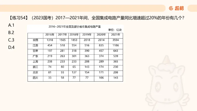 资料专项练习一（第十节）_2026考公资料_超格合集_公考-理论班2026超格行测申论（六合一）理论实战班_资料分析理论实战班（3+2）高照&牟立志_课件