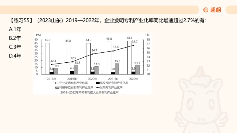 资料专项练习一（第十节）_2026考公资料_超格合集_公考-理论班2026超格行测申论（六合一）理论实战班_资料分析理论实战班（3+2）高照&牟立志_课件