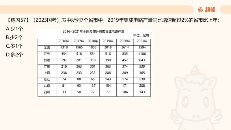 资料专项练习一（第十节）_2026考公资料_超格合集_公考-理论班2026超格行测申论（六合一）理论实战班_资料分析理论实战班（3+2）高照&牟立志_课件