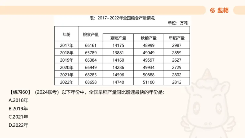 资料专项练习一（第十节）_2026考公资料_超格合集_公考-理论班2026超格行测申论（六合一）理论实战班_资料分析理论实战班（3+2）高照&牟立志_课件