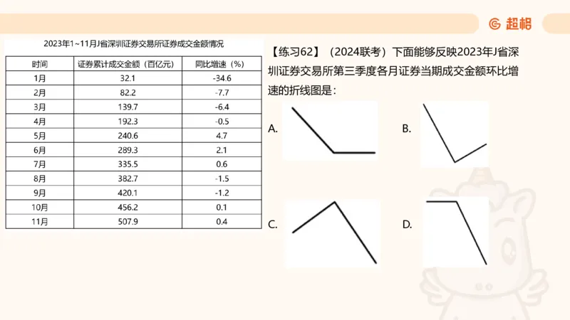 资料专项练习一（第十节）_2026考公资料_超格合集_公考-理论班2026超格行测申论（六合一）理论实战班_资料分析理论实战班（3+2）高照&牟立志_课件