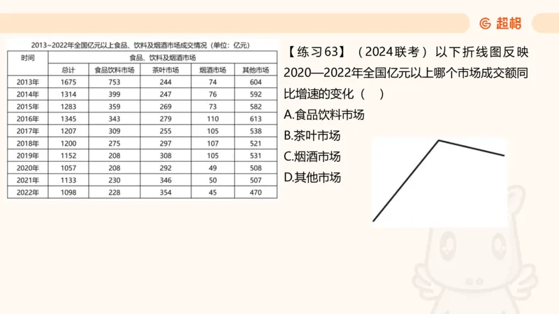 资料专项练习一（第十节）_2026考公资料_超格合集_公考-理论班2026超格行测申论（六合一）理论实战班_资料分析理论实战班（3+2）高照&牟立志_课件