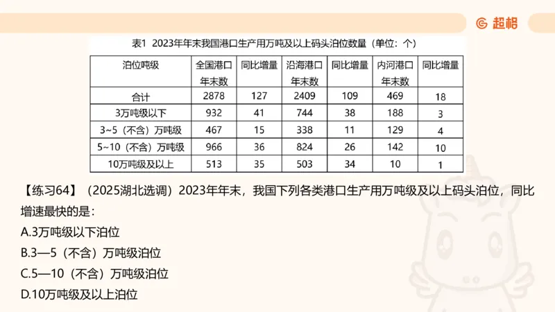资料专项练习一（第十节）_2026考公资料_超格合集_公考-理论班2026超格行测申论（六合一）理论实战班_资料分析理论实战班（3+2）高照&牟立志_课件