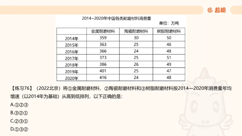 资料专项练习一（第十节）_2026考公资料_超格合集_公考-理论班2026超格行测申论（六合一）理论实战班_资料分析理论实战班（3+2）高照&牟立志_课件