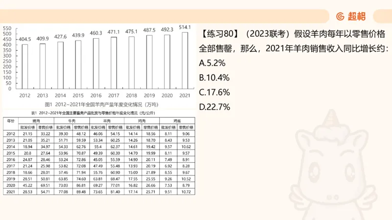 资料专项练习一（第十节）_2026考公资料_超格合集_公考-理论班2026超格行测申论（六合一）理论实战班_资料分析理论实战班（3+2）高照&牟立志_课件