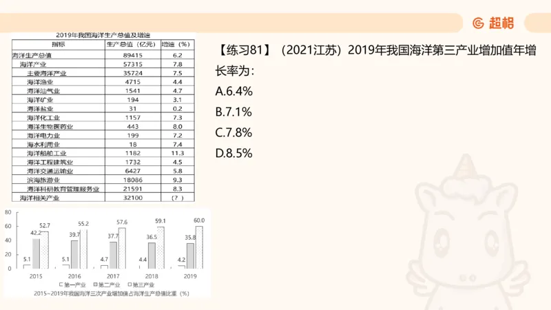 资料专项练习一（第十节）_2026考公资料_超格合集_公考-理论班2026超格行测申论（六合一）理论实战班_资料分析理论实战班（3+2）高照&牟立志_课件