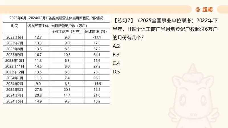 资料专项练习一（第十节）_2026考公资料_超格合集_公考-理论班2026超格行测申论（六合一）理论实战班_资料分析理论实战班（3+2）高照&牟立志_课件